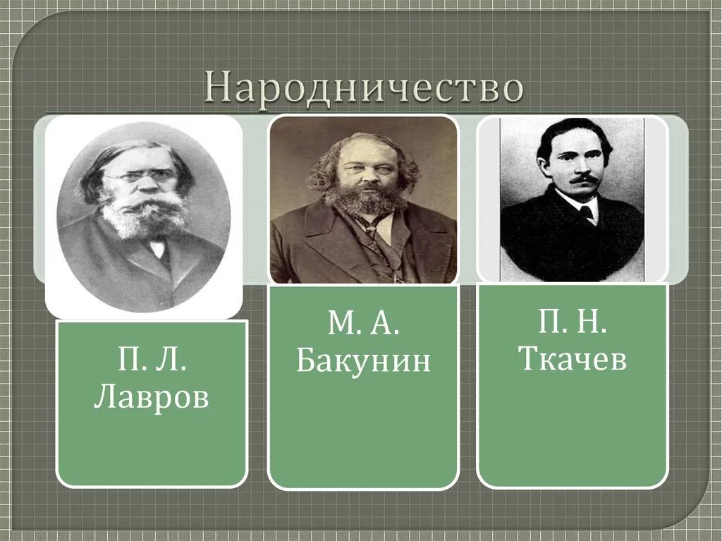 Народничество Бакунин Лавров Ткачев. Народническое движение ткачёв Лавров Бакунин. Бакунин Лавров Ткачев портреты. М.А. Бакунин, п.н. Ткачев, п.л. Лавров.