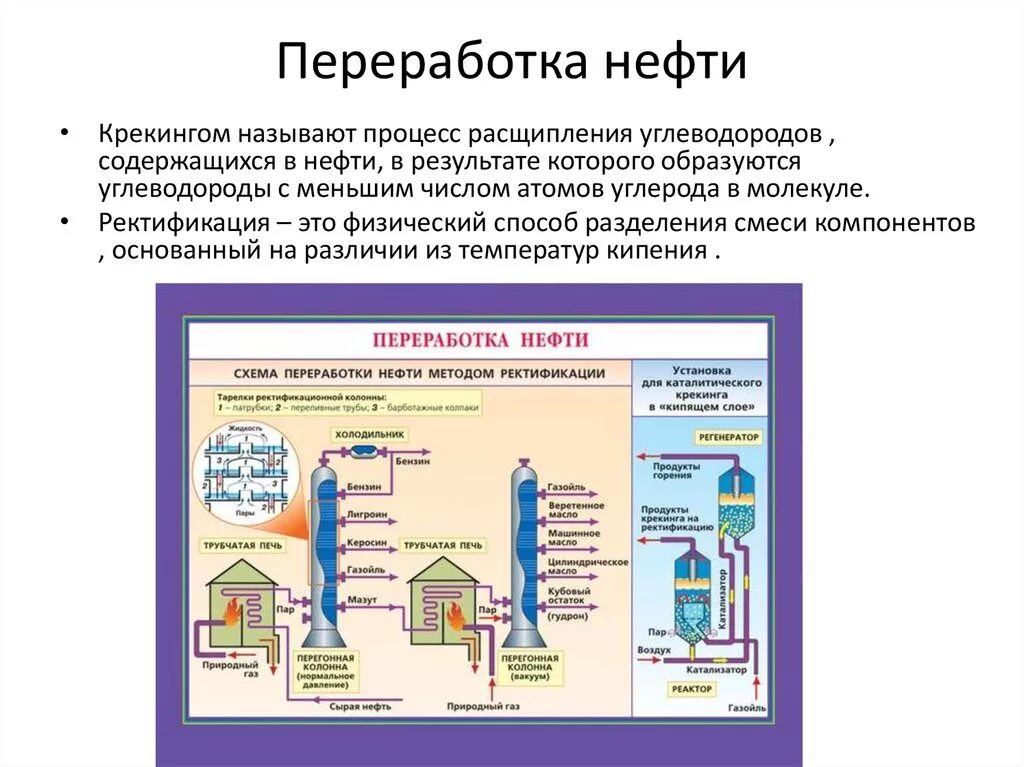 Вторичная переработка нефти ректификация. Способы переработки нефти схема. Схема процесса переработки нефти. Продукты переработки нефти схема. Характеристика переработки нефти