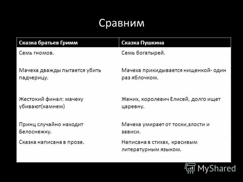 сравнение сказок. сравнение двух сказок. сравнение сказок конек горбунок и сивка бурка. сходство сказок. сравнение двух сказок.