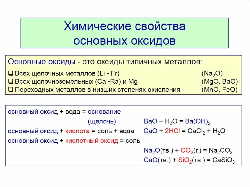 Укажите класс химических соединений no. Химические свойства классов неорганических веществ таблица. Химические свойства основных классов веществ таблица. Химические свойства классов неорганических веществ 9 класс. Основные классы неорганических соединений 8 класс реакции.