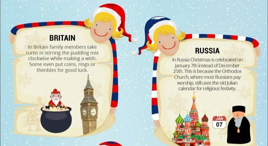 25 и 7 января. Russian Christmas 7 January. Christmas (December 25) in Britain. Celebrating Christmas in Britain. Christmas in Russia and Britain.