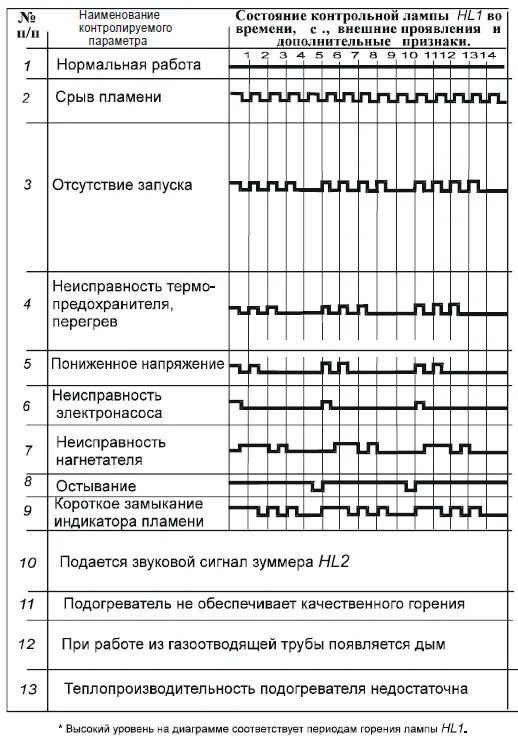 Коды ошибок предпускового. Таблица ошибок пжд 14 тс 10. код ошибки пжд 14 таблица. таблица ошибок для пжд ст 14. пжд 24в дизель коды ошибок.