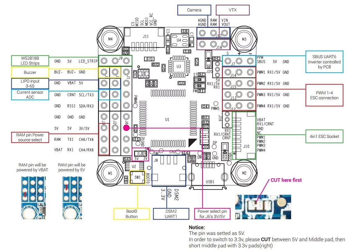 Omnibus F4 V5 Flight Controller Guide