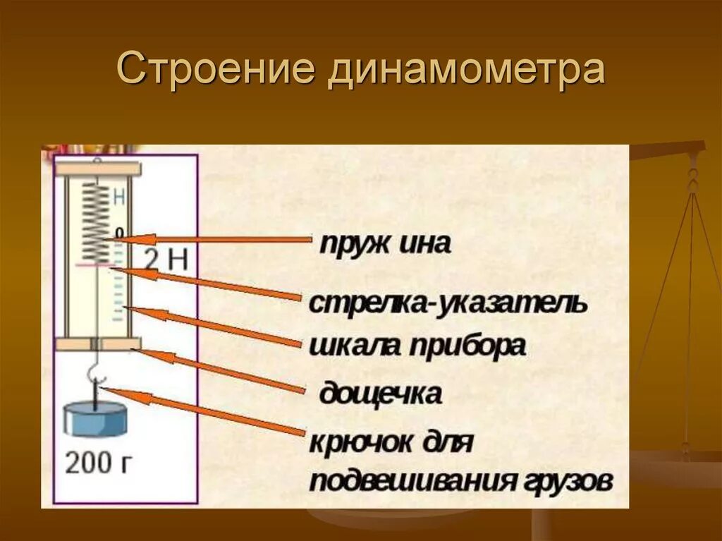 Каковы основные части. Динамометр строение физика. Схема устройства динамометра. Динамометр схема. Устройство и принцип действия динамометра.