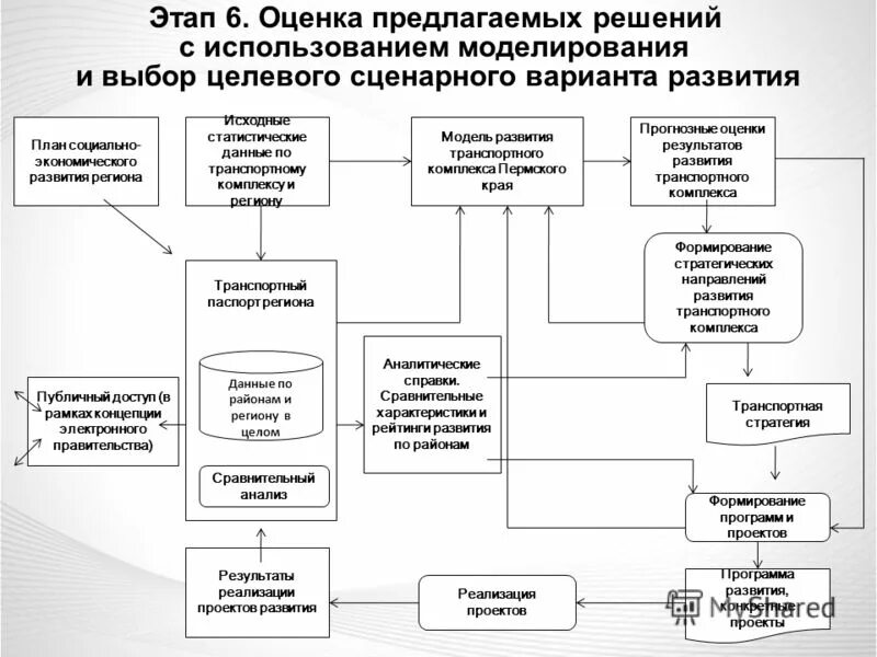 Модель поэтапного формирования ууд укажите очередность этапов. Функции социальных установок. Этапы становления стратегического планирования. Этапы формирования установок. Стадии становления мотивации.