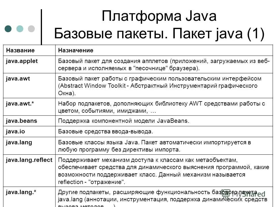 Базовый java