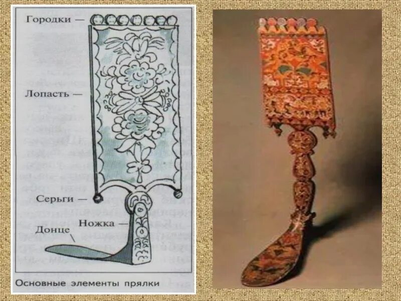 Предметы народного быта 5 класс. Конструкция прялки. строение прялки. бытовые предметы прялки. конструкция и декор предметов народного быта.