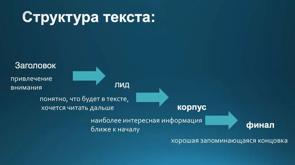 Что является главным в тексте. Структура текста. Элементы структуры текста. Строение текста. Структурирование текста.