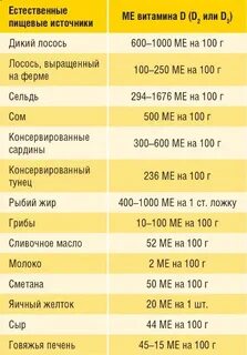 Витамин д единицы