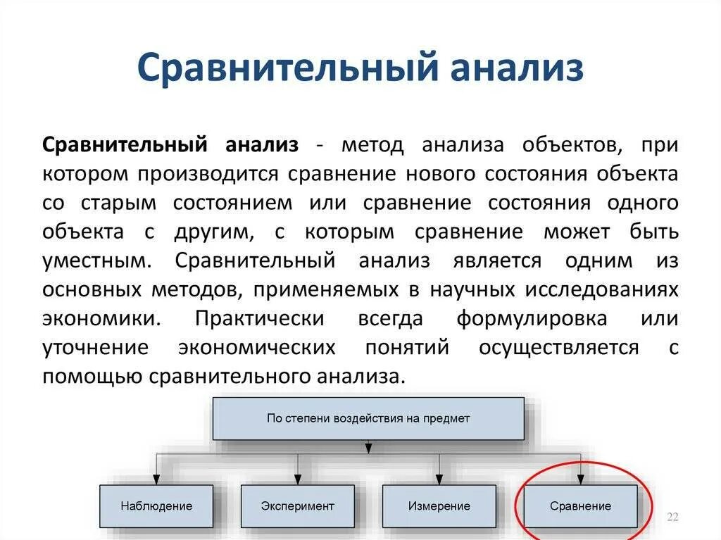 Анализ и сравнение полученного. Сравнительный анализ. Метод сравнения в анализе. Методы сравнительного анализа. Методология сравнительного анализа.