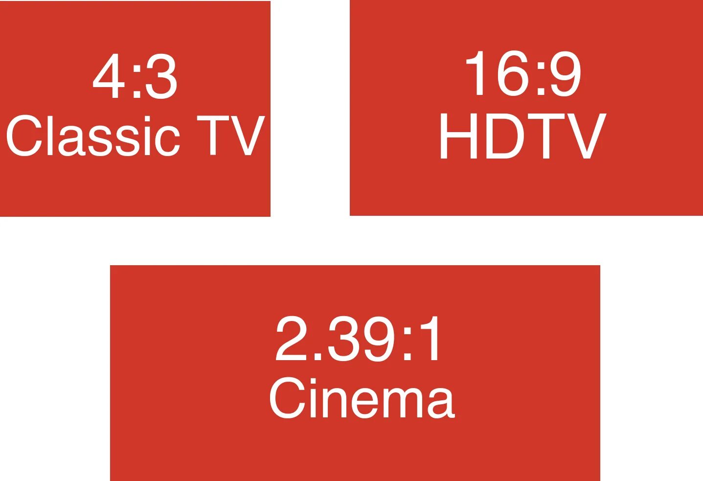 4 3 или 16 9 что лучше