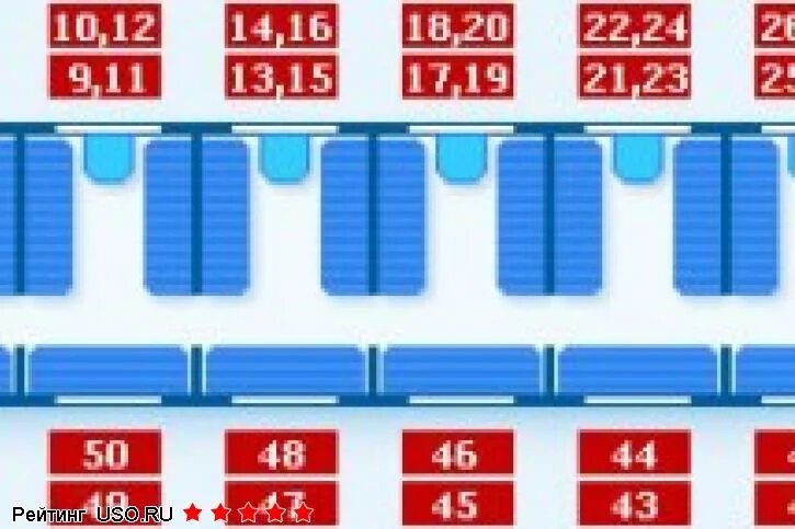 Схема расположения вагона плацкарт. Вагон размещение мест. Плацкартный вагон расположение мест схема. Вагон размещение мест. Вагон расположение мест плацкарт ржд.