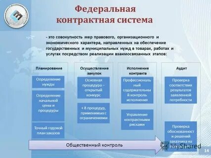 Контрактная система муниципальное образование