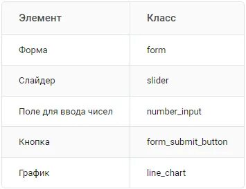 Как узнать количество сообщений в диалоге