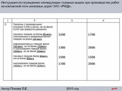 Инструкция по ограждению