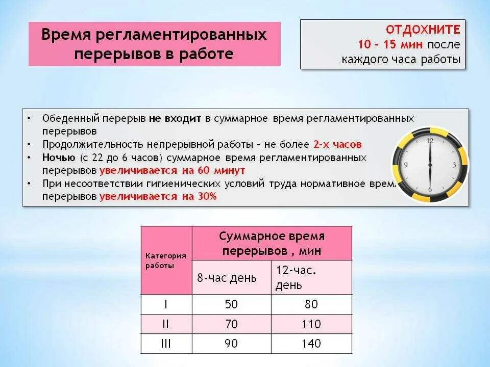 Сколько дней нужно отдыхать. Перерывы во время работы. Перерывы в работе по трудовому кодексу. Продолжительность перерывов в работе. Время регламентированных перерывов в работе.