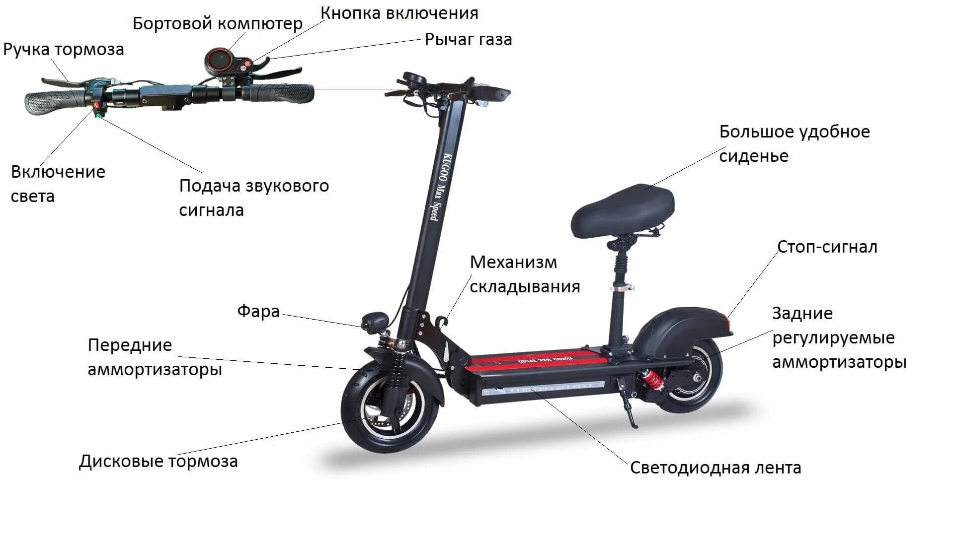 Можно ли самокаты в самолет. Самокат Kugoo Max Speed. Электросамокат с сиденьем Kugoo Max Speed 500w. Электросамокат Kugoo Max Speed 11ah 2022. Электросамокат Kugoo Max Speed характеристики.