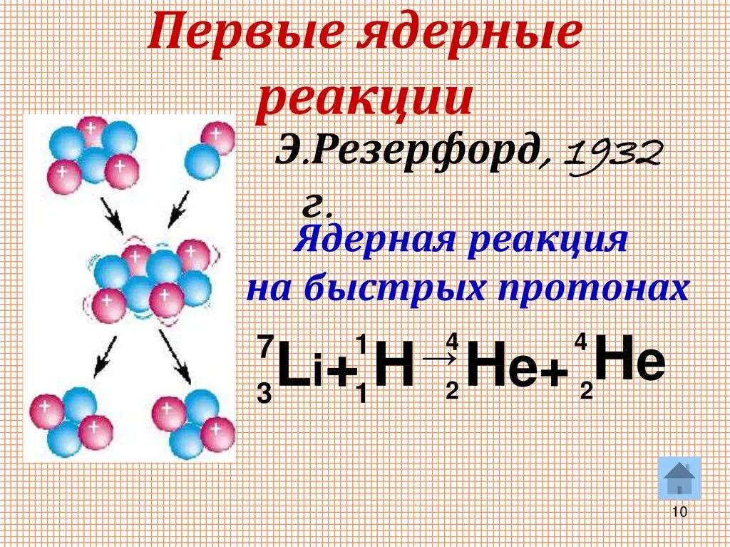 Какую ядерную реакцию называют цепной. Схема ядерной реакции физика. Общая формула ядерной реакции. Ядерная реакция ядерные реакции. Схема выхода ядерной реакции.