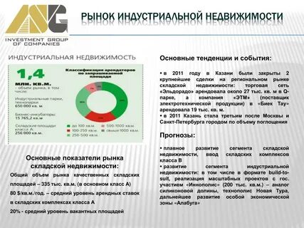 Управляющая компания индустриальная