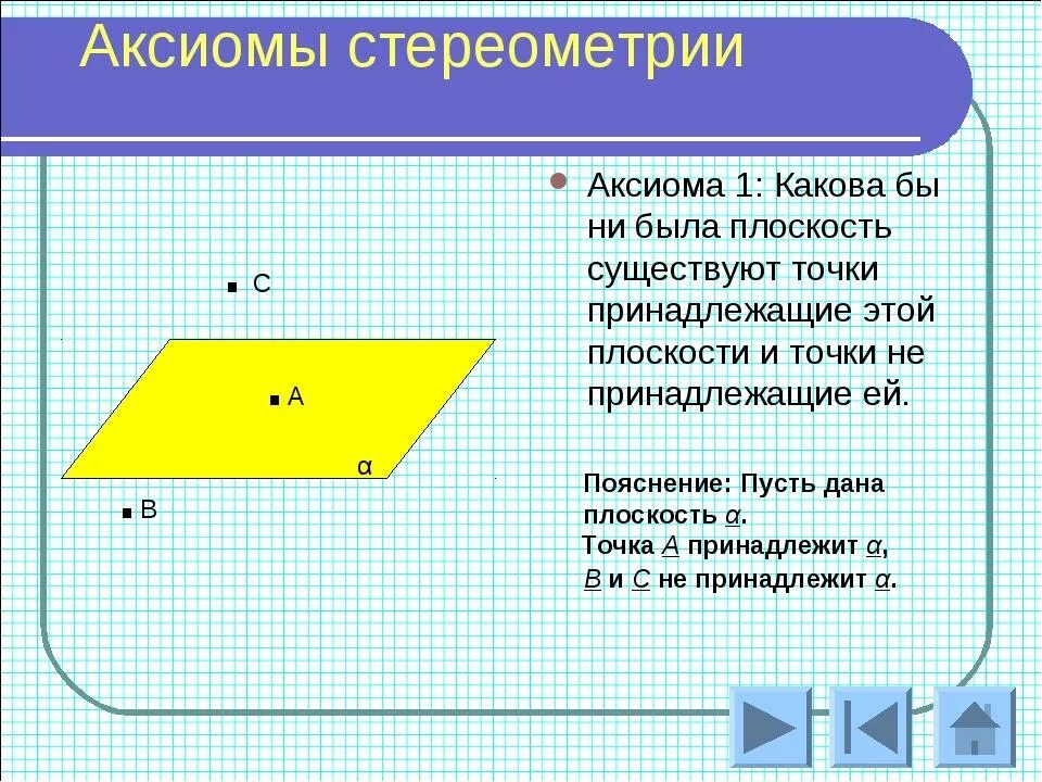 2 Следствия из аксиом стереометрии. Аксиомы стереометрии Аксиома 1. Аксиома принадлежности прямой и плоскости. Аксиомы плоскости.