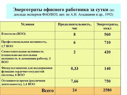 Сколько энергии переходит на уровень