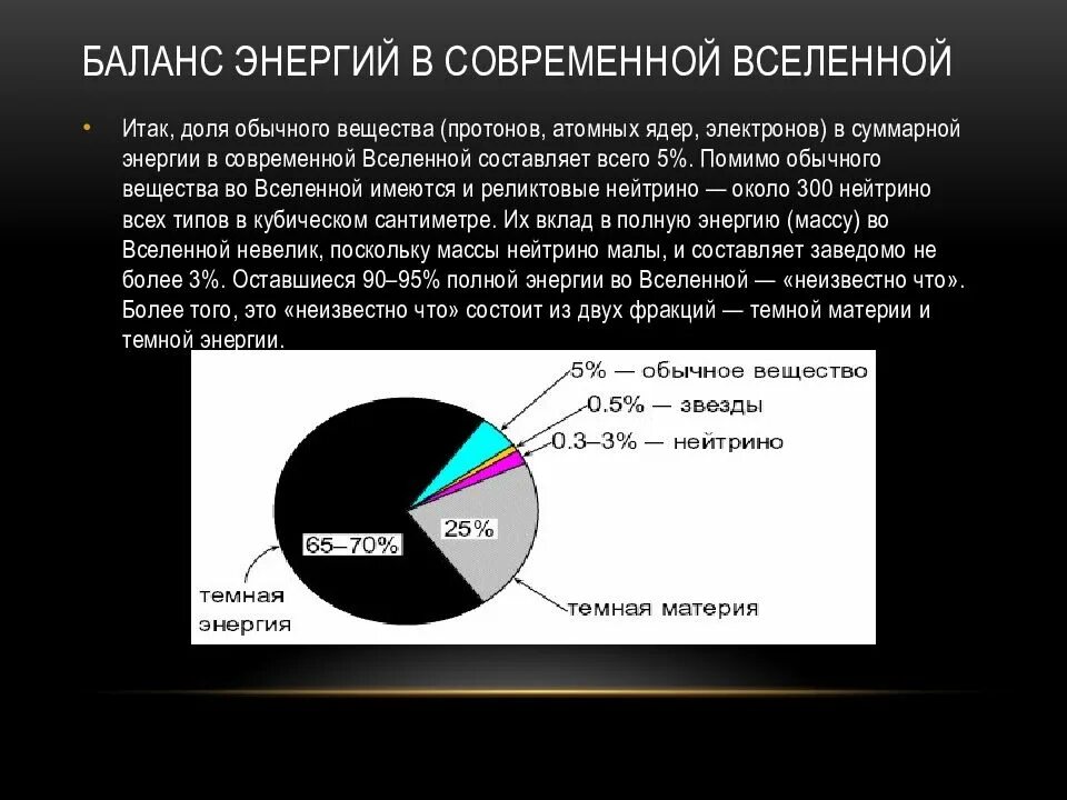 Тёмная материя и тёмная энергия. Материя тёмная материя антиматерия. Тёмная материя и тёмная энергия. Темная энергия в теле. Темная энергия презентация.