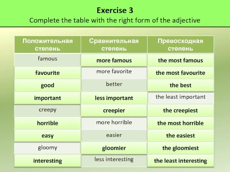 Difficult сравнение. Famous превосходная степень. Famous сравнительная и превосходная степень в английском. Famous формы. Important сравнительная и превосходная степень в английском.