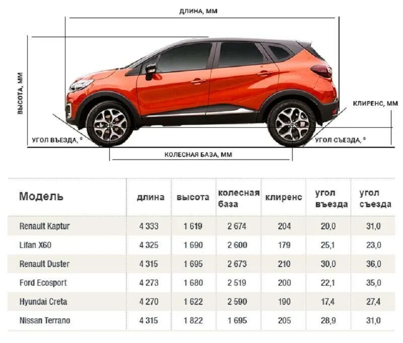 Габариты Рено Каптур 2020. Рено Каптив габариты кузова. Дорожный просвет Рено Каптур 2017. Длина Рено Каптур 2020. Габариты кроссовера