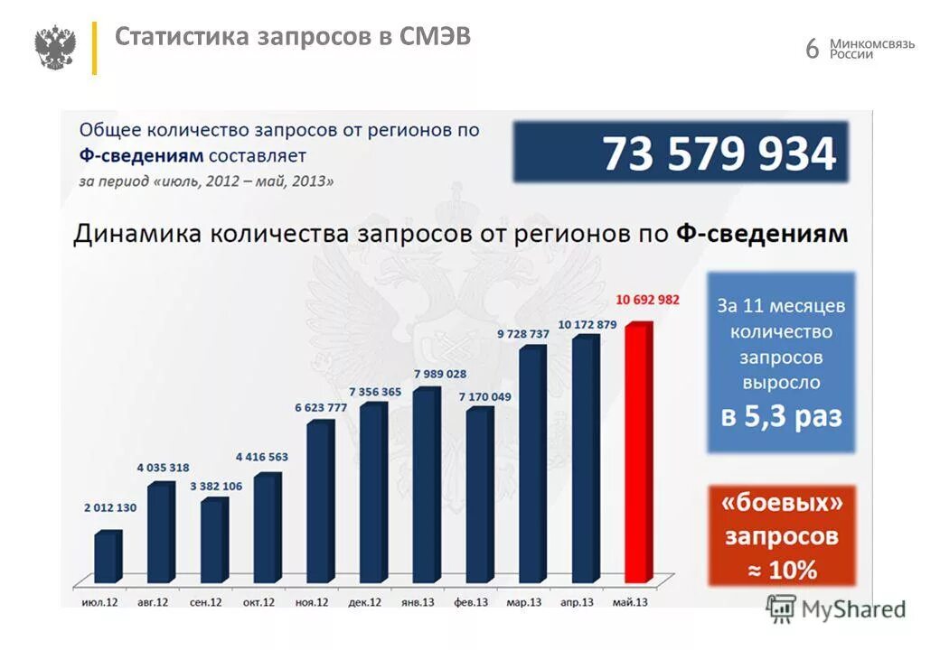 Запрос в mail. Обращение о предоставлении статистической информации образец. Запрос статистической информации. Запрос в росстат образец. Запрос статистической информации.
