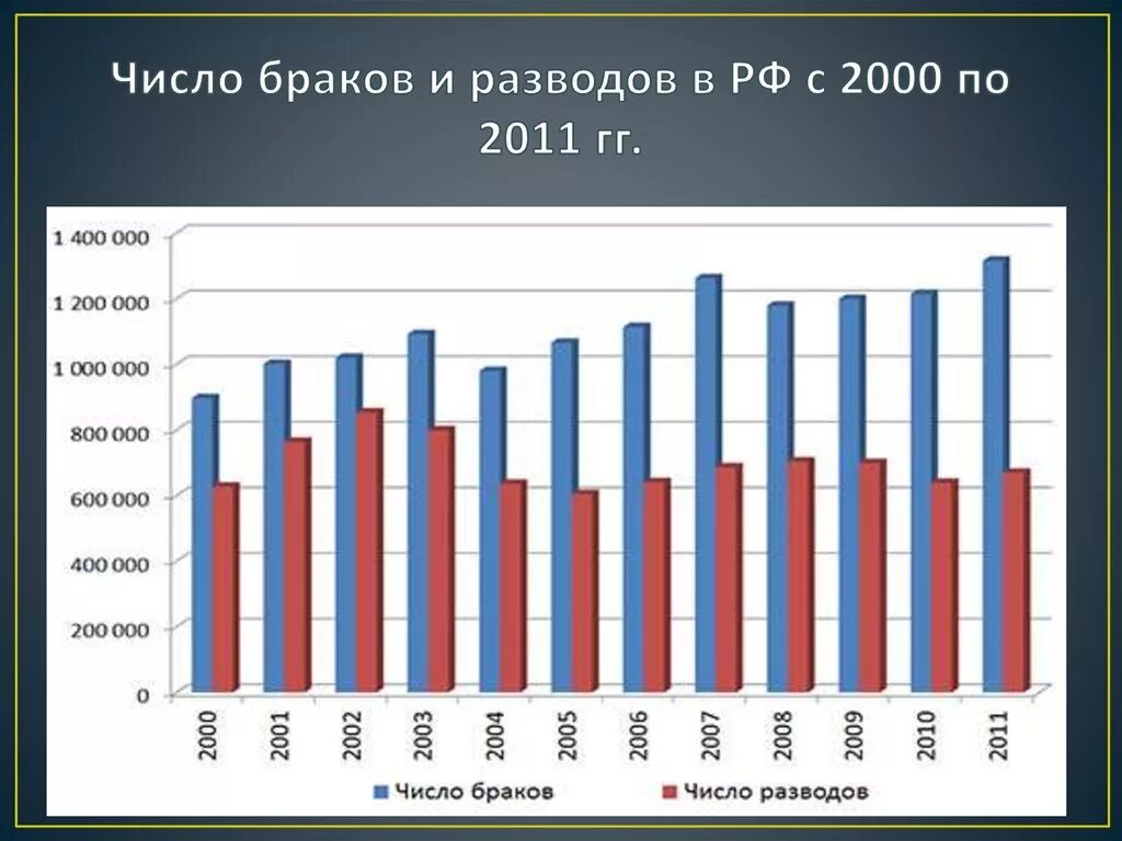 Вторые браки разводы