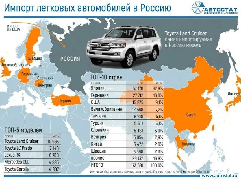 Автомобилестроение страны производители. Импорт автомобилей в Россию. Импорт автомобилей в мире. Экспорт импорт автомобилей. Импорт легковых автомобилей в Россию.