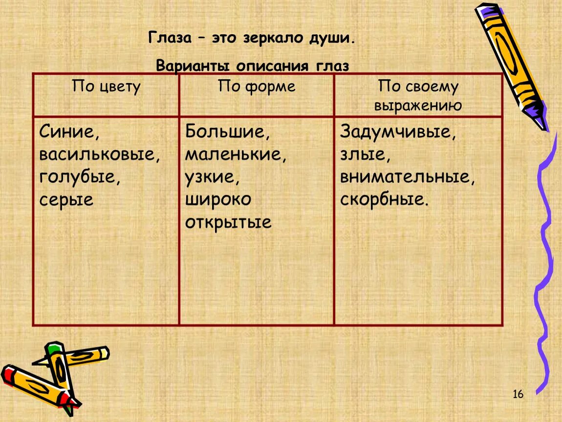 Русский язык описание глаз. Русский язык описание глаз. Глаза описание внешности. Русский язык описание глаз. Разрез глаз и характер человека.