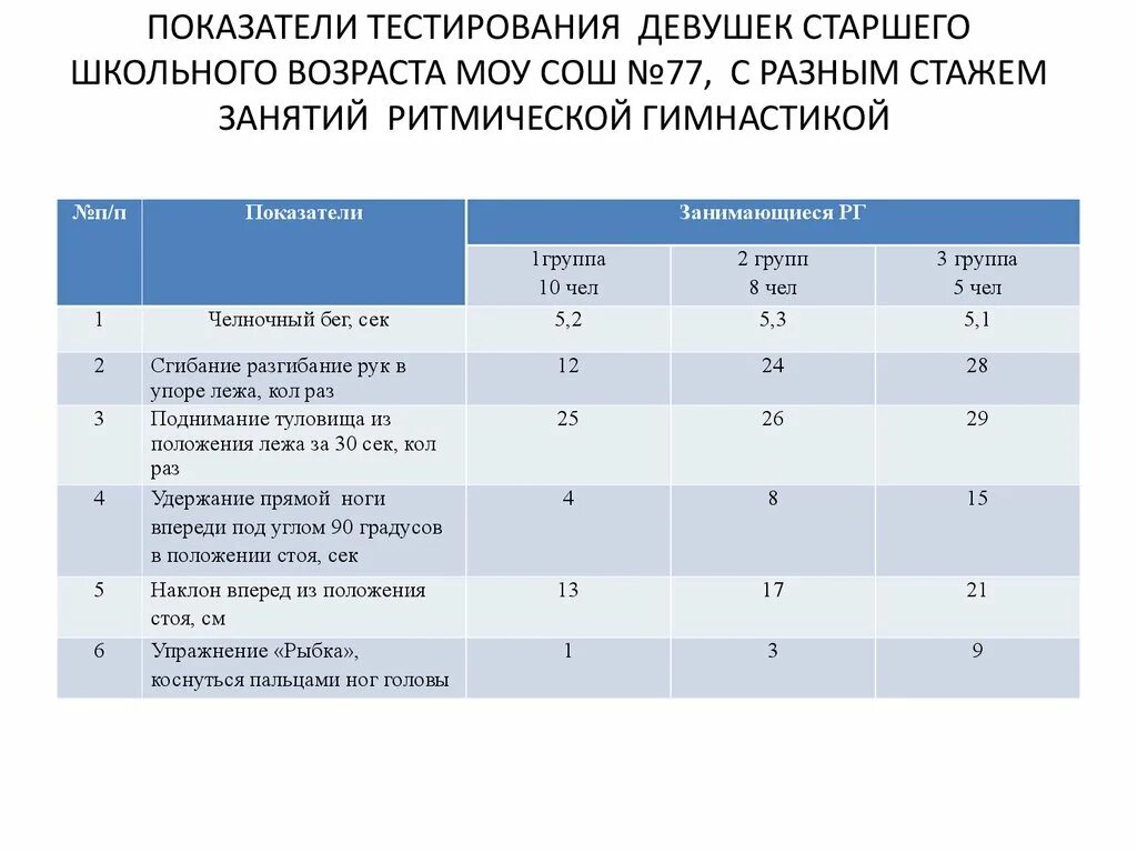 Индекс показателя тест. Норматив по ритмике. Этапы развития гибкости таблица. Показатели тестирования. Тест на гибкость таблица.