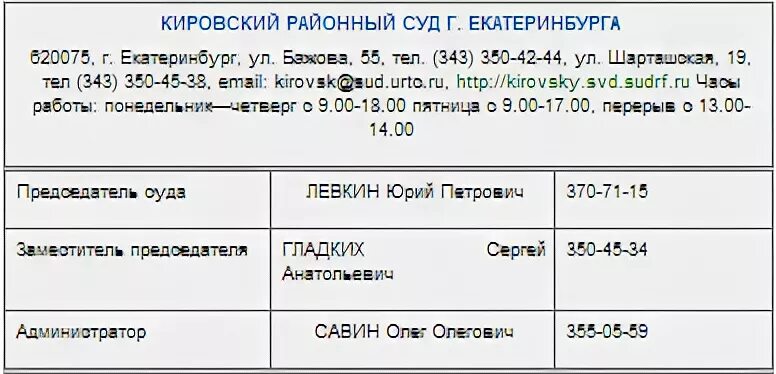 Кировский районный суд Екатеринбурга. Кировскийрайоееый суд Екатеринбург. Районный суд Екатеринбурга. Шарташская 19 Кировский суд. Сайт кировского суда курск