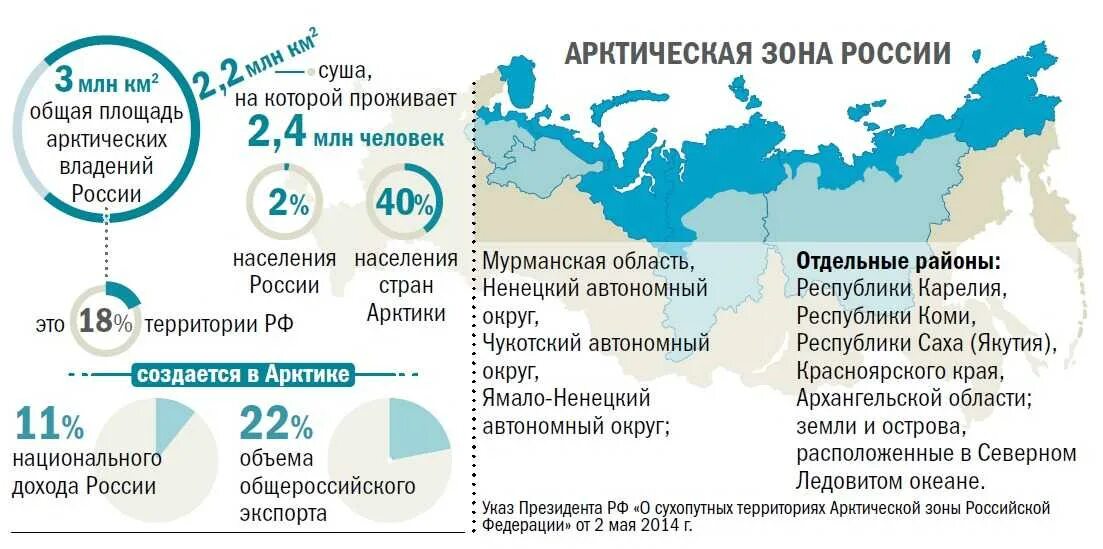 Условий данного региона в