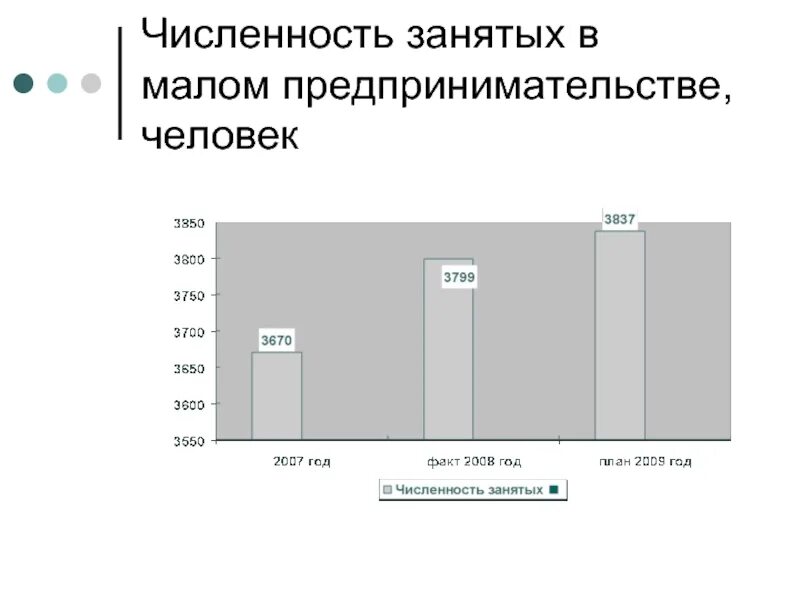 Среднегодовая численность занятых в экономике. Численность занятых. Численность занятых на малых предприятиях. Численность граждан занятых в Малом бизнесе. Сколько человек в Малом предприятии.