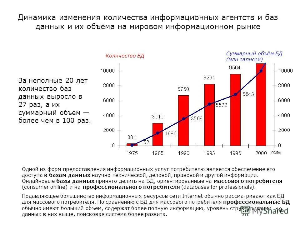 Информационный рынок. Объем рынка. Объем российского рынка облачных сервисов. Российский рынок телекоммуникационных услуг. Структура рынка ит услуг.