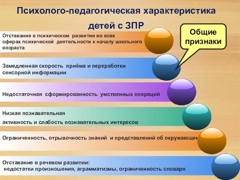 Сфера труда учителя