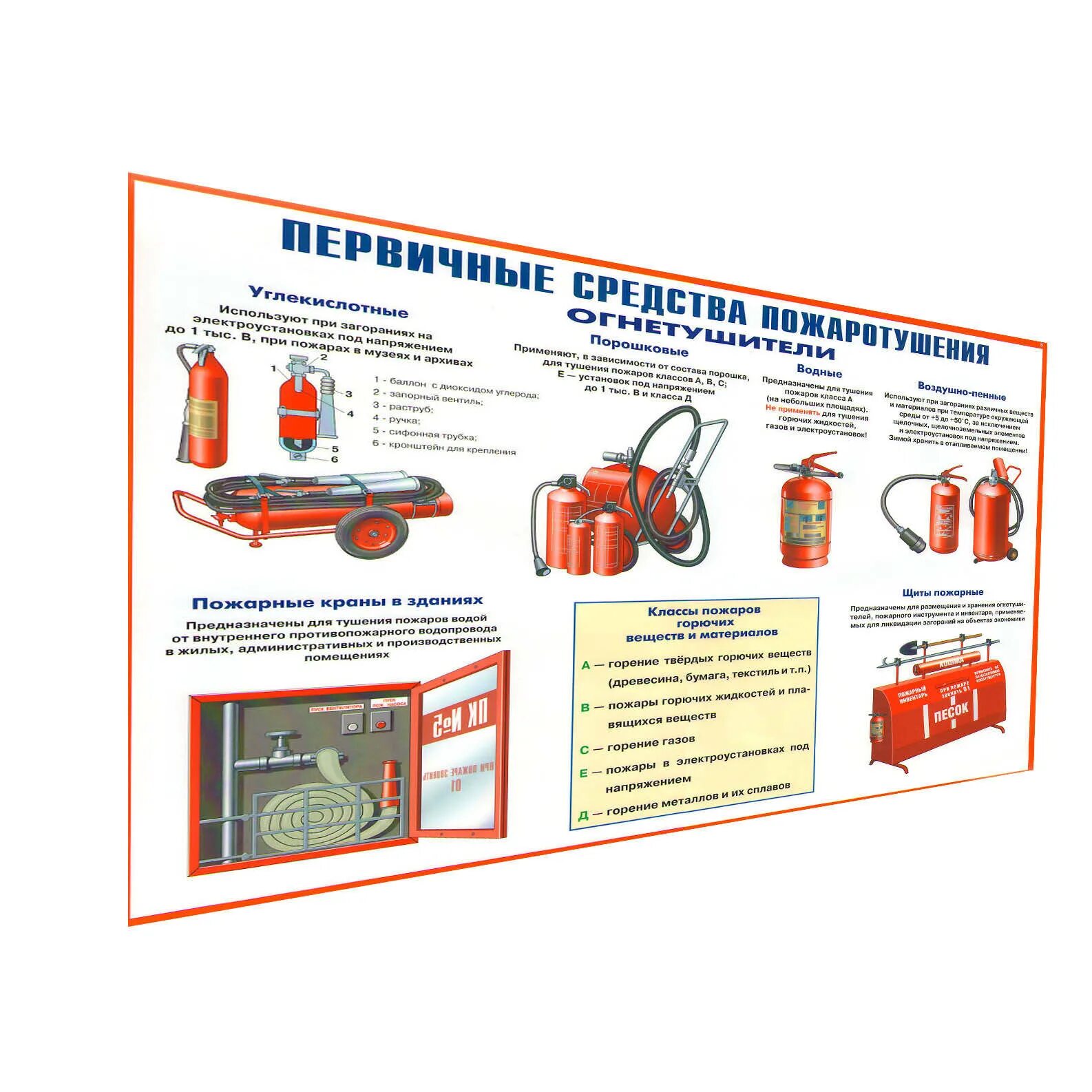 Средства тушения электрооборудования. Средства пожаротушения в электроустановках. Пожарный кран плакат. Пожарный щит плакат. Первичные средства пожаротушения в электроустановках.