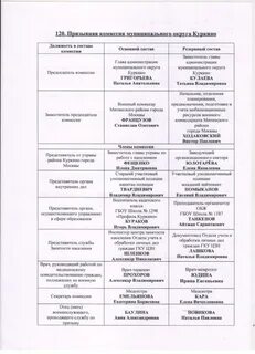 Призывная комиссия состав