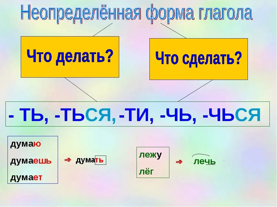 Темный в прошедшем времени. Как определить неопределенную форму глагола. Определенная и Неопределенная форма глагола. Что такое Неопределенная форма глагола в русском языке. Неопределённая форма глагола 4 класс.