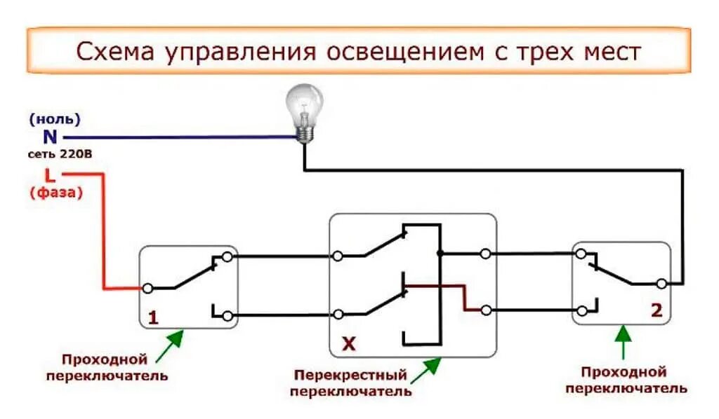 Проходной переключатель на три точки схема. Схема подключения проходных переключателей с 4 мест. Схема подключения с 4 проходными выключателями. Схема подключения четырех проходных выключателей. Как подключить перекрестный выключатель