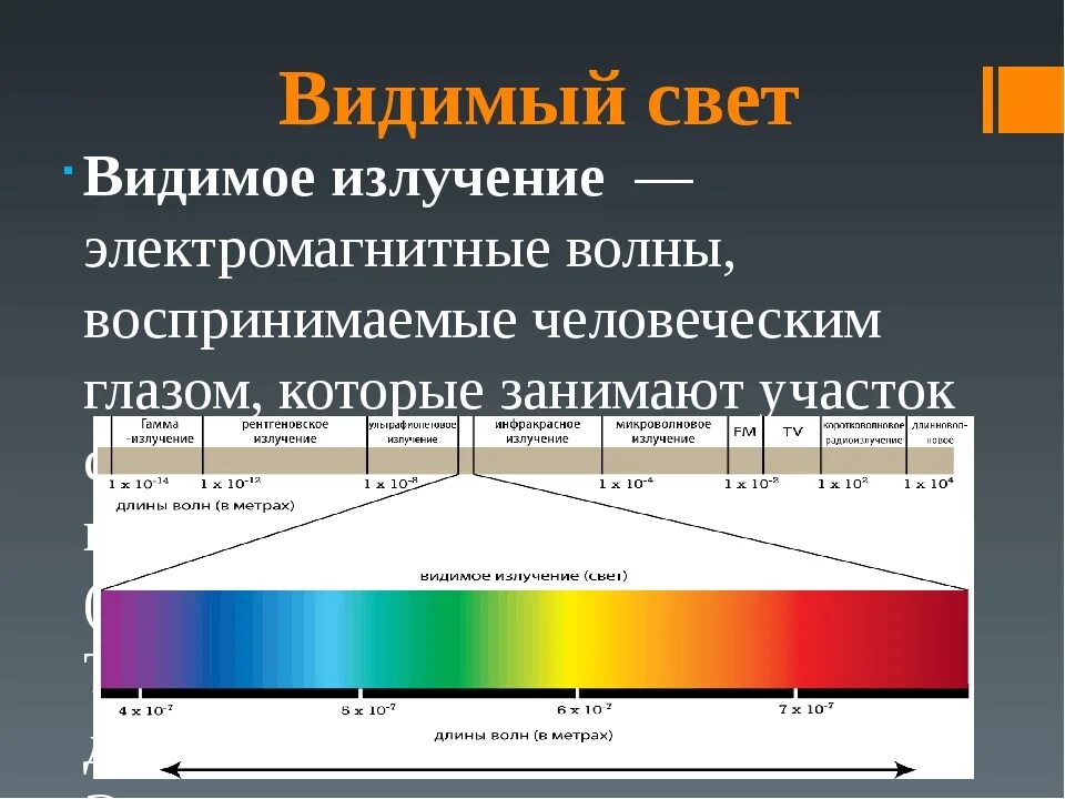 Самый видимы свет. Диапазон видимого человеком спектра излучения. Видимый спектр излучения. Электромагнитное излучение видимый свет. Видимое излучение презентация.