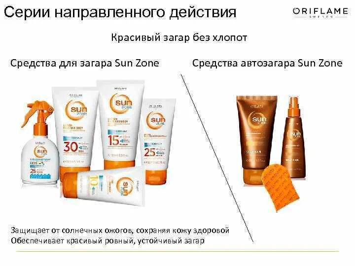 Как быстрее загореть на солнце на даче. Лучшее средство для загара на солнце для светлой кожи. правила загара. автозагар sun zone орифлэйм. время для загара.