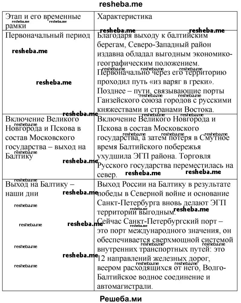 Как изменилось положение северо запада. Как изменилось положение северо запада