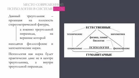Место психологии в системе наук