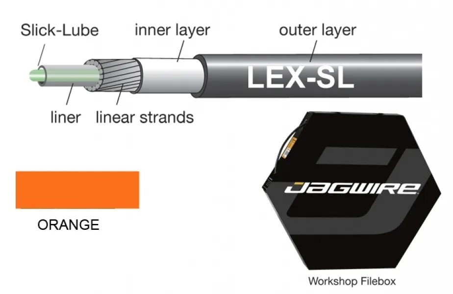 Line layering. Рубашка Jagwire Lex-SL. Оплетка троса переключения. Оплетка троса переключения оранжевый. Рубашка тросика велосипед Jagwire.