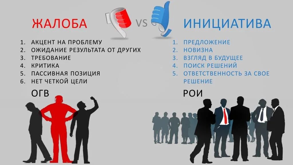 Предъявляет инициативу. Инициатива. Инициатива это простыми словами. Проявление инициативы. Инициативность картинки.