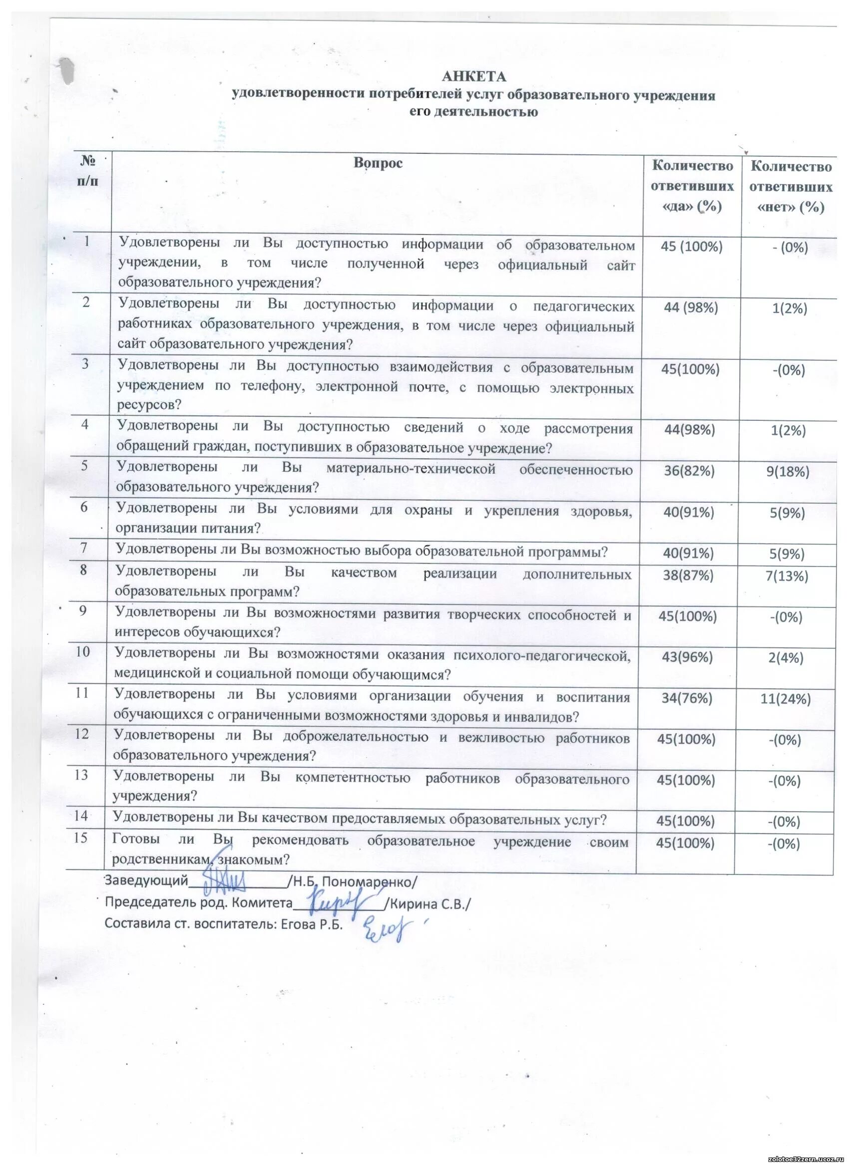Опрос анкетирование. Оценка качества услуг образования. Анкета для родителей удовлетворение работой детского сада. Анкетирование качество образовательных услуг. Анкета по платным услугам для родителей.