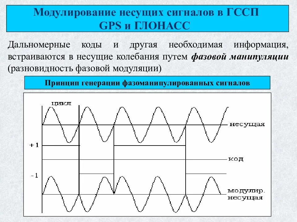 Несущий сигнал. Фазовая модуляция спутникового сигнала. несущая сигнала. фазоманипулированные сигналы. несущего сигнала.